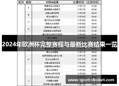2024年欧洲杯完整赛程与最新比赛结果一览